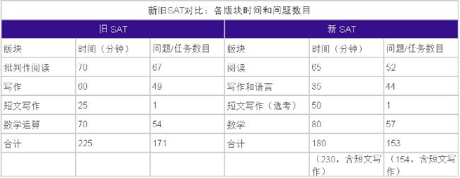 SAT新旧对比2.jpg SAT新旧对比2.jpg