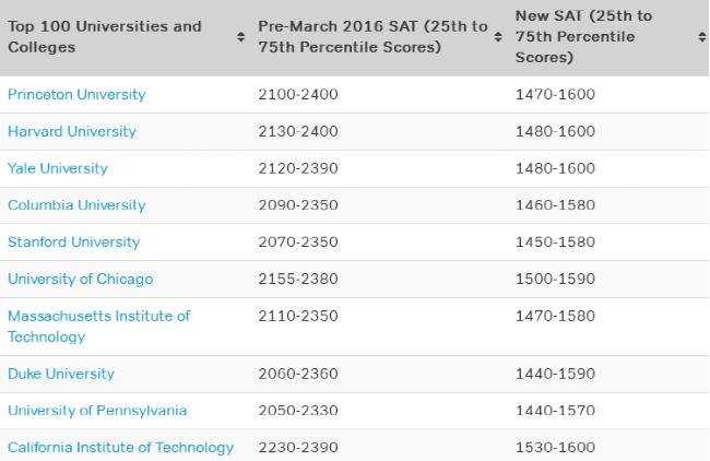 SAT新旧对比4.jpg SAT新旧对比4.jpg