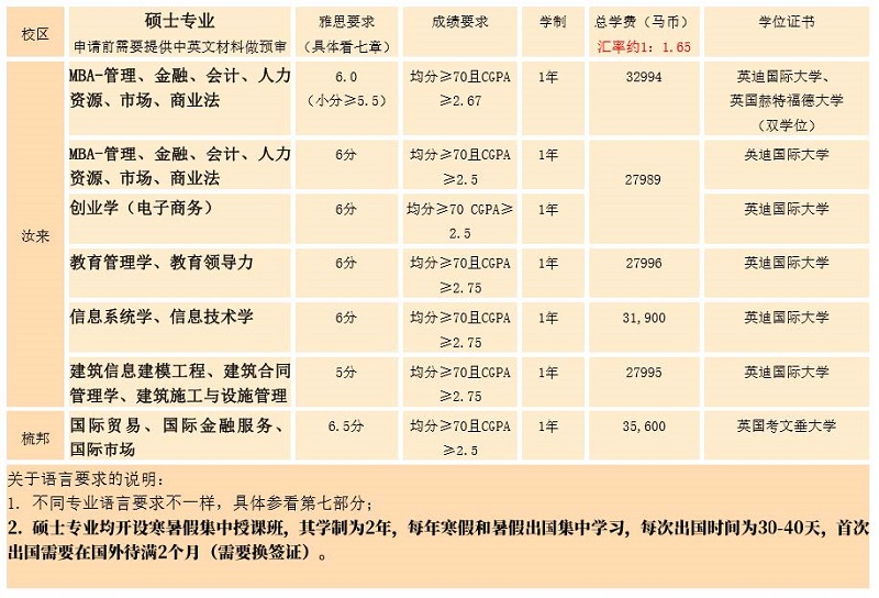 研究生学费.jpg 研究生学费.jpg