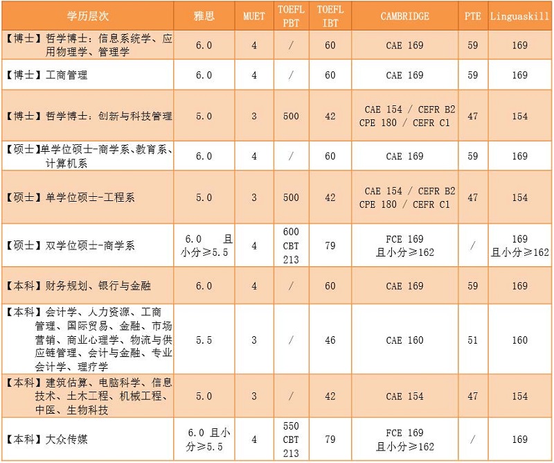 -研究生语言要求.jpg -研究生语言要求.jpg