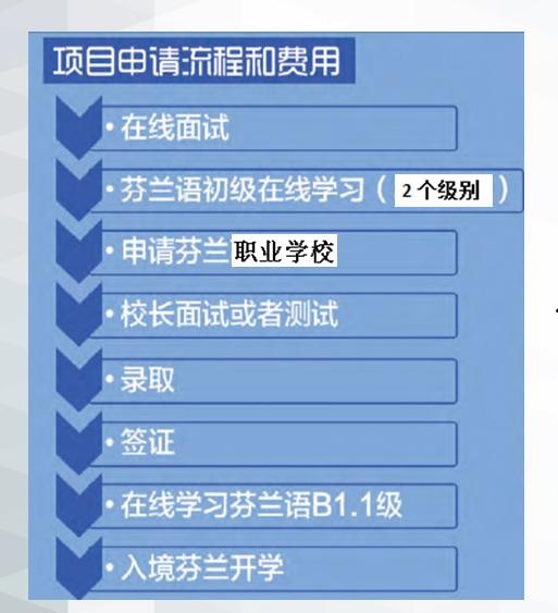 职业学校申请流程.jpg