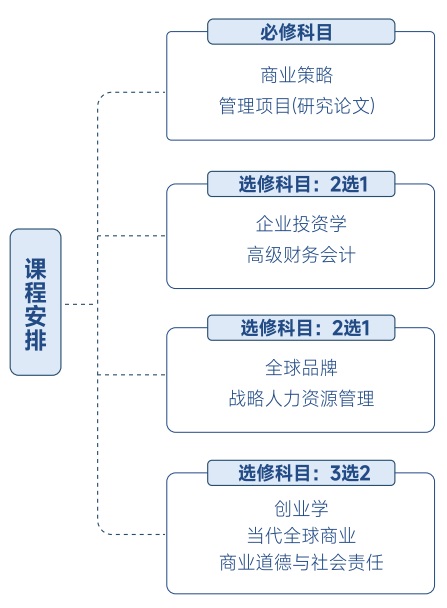 商业管理与金融荣誉学士.jpg
