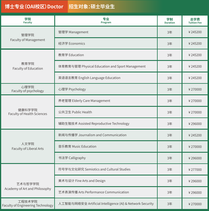 博士费用.png