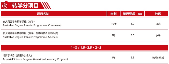 转学分项目.jpg 转学分项目.jpg
