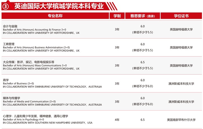 本科槟城.jpg 本科槟城.jpg
